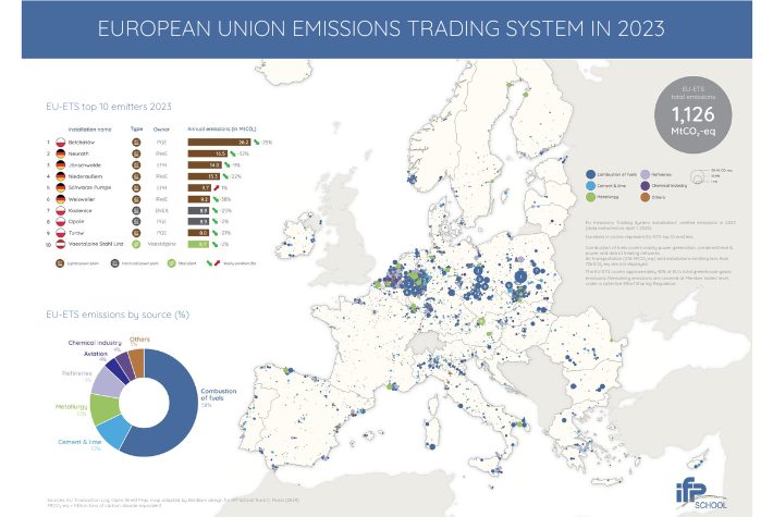 IFP School publie sa première carte des émissions du marché carbone européen