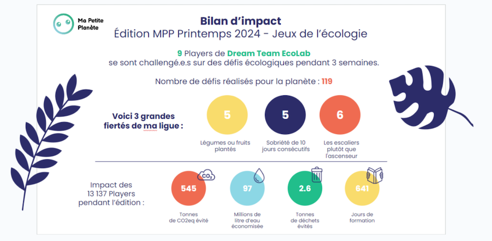 IFP School in the Ma Petite Planète Challenge