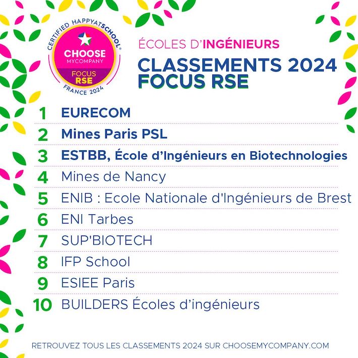 Photo_Actu_Classement_HappyIndexAtSchool_RSE2024 Classement HappyIndex@AtSchool RSE 2024
