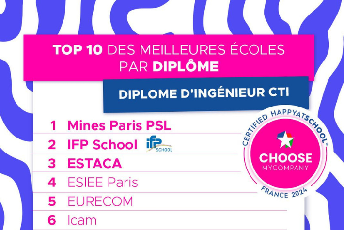 Classement HappyIndex®AtSchool 2024 pour le diplôme d’ingénieur CTI