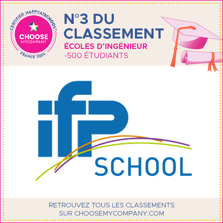 Classement HappyIndexAtSchool 2024
